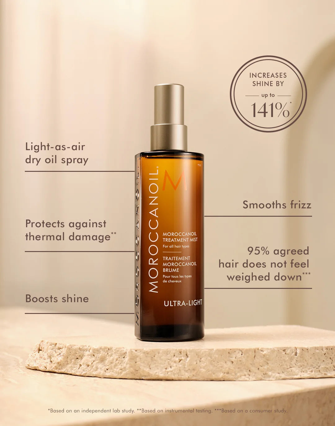 MOROCCANOIL Treatment Mist